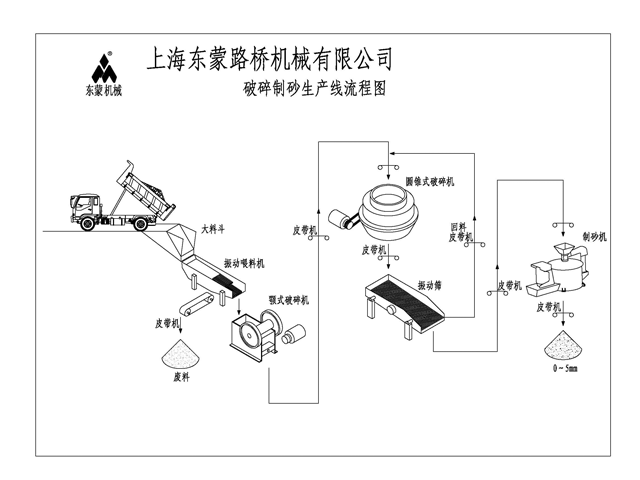 石料生產(chǎn)線